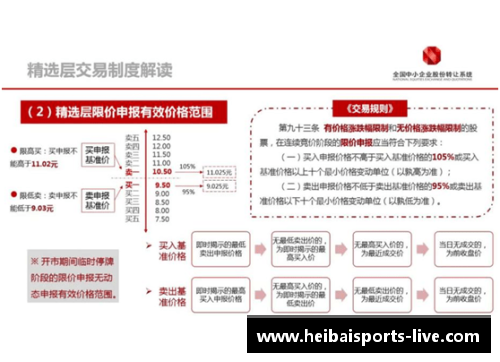 NBA交易规则与流程详解