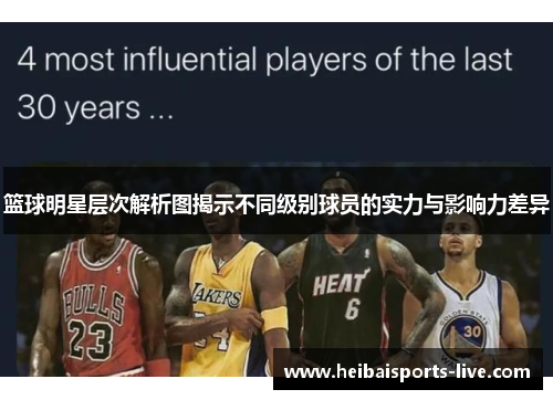 篮球明星层次解析图揭示不同级别球员的实力与影响力差异