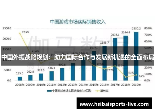 中国外援战略规划：助力国际合作与发展新机遇的全面布局